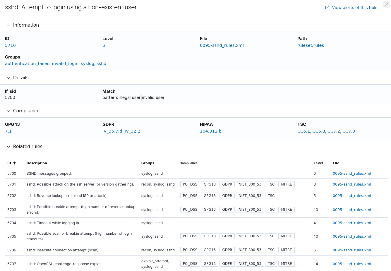 _images/wazuh_rule_overview.png